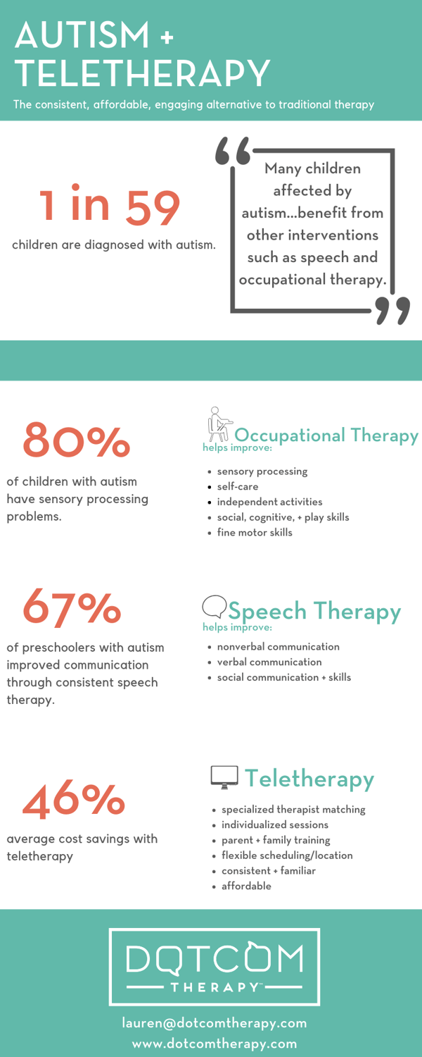 Autism Teletherapy OT Speech affordable   