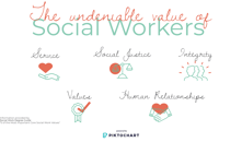 The Undeniable Value of Social Workers