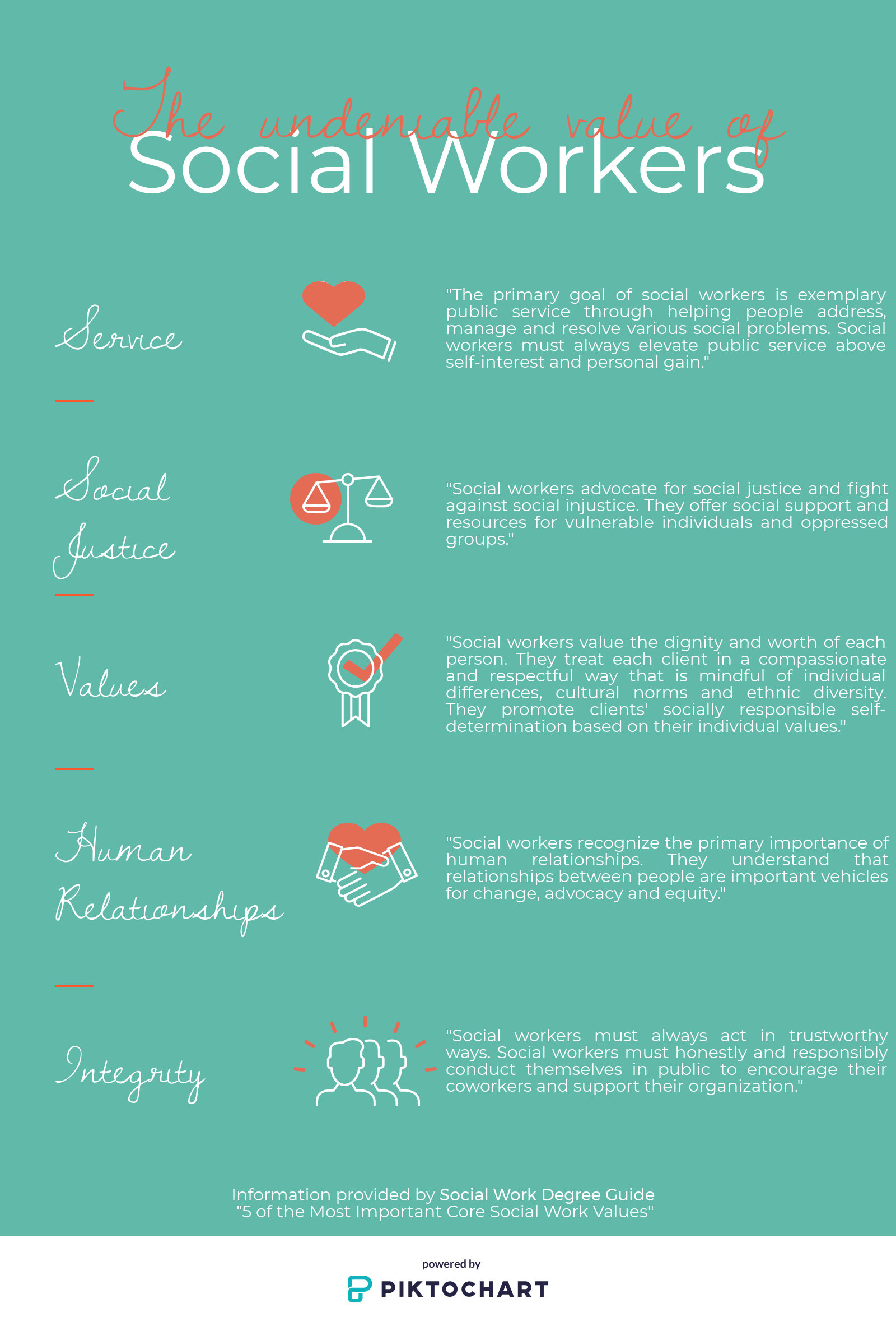 Social Work Value Chart